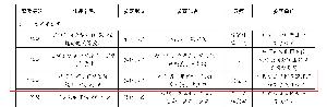 廣西建工四建公司參賽作品獲廣西青年職業技能大賽專項賽二等獎